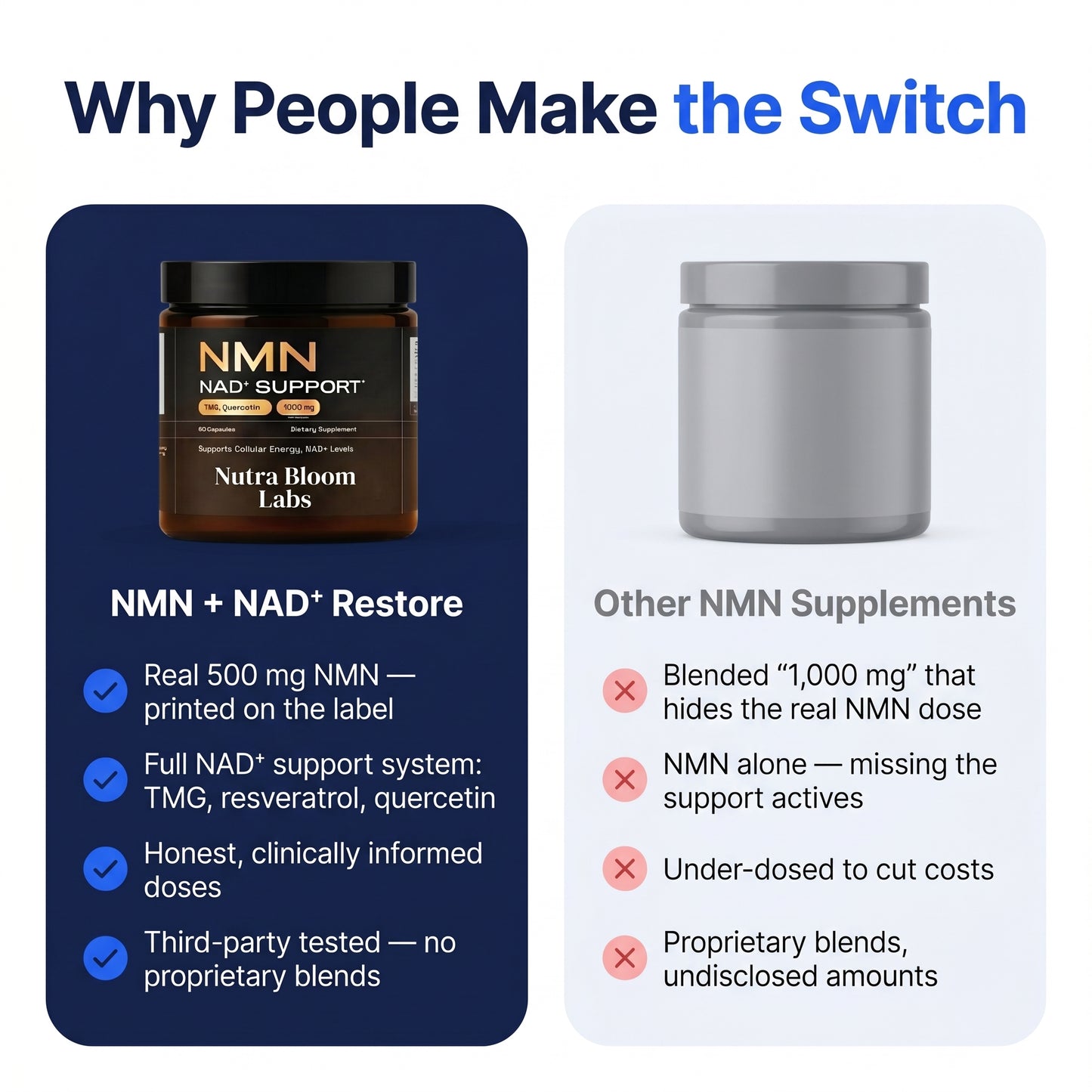 NMN - Anti Aging Support Formula