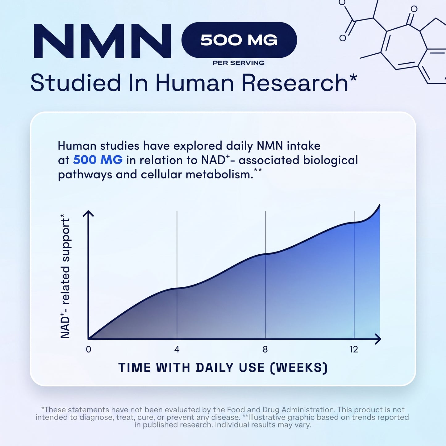 NMN - Anti Aging Support Formula